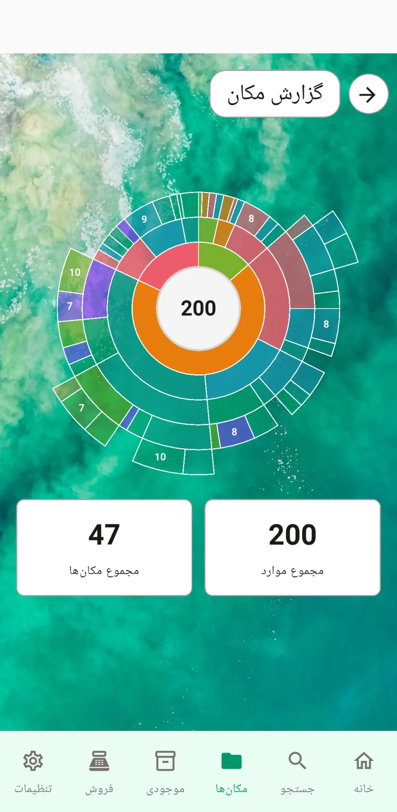نمودار خورشیدی گزارش مکان