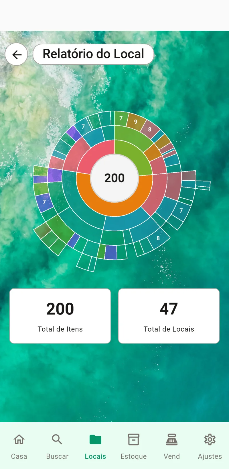Gráfico sunburst do relatório de localização