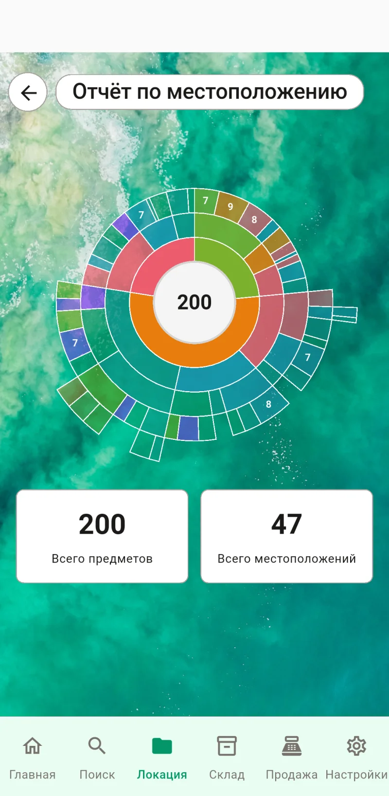 Круговая диаграмма отчёта о местоположении