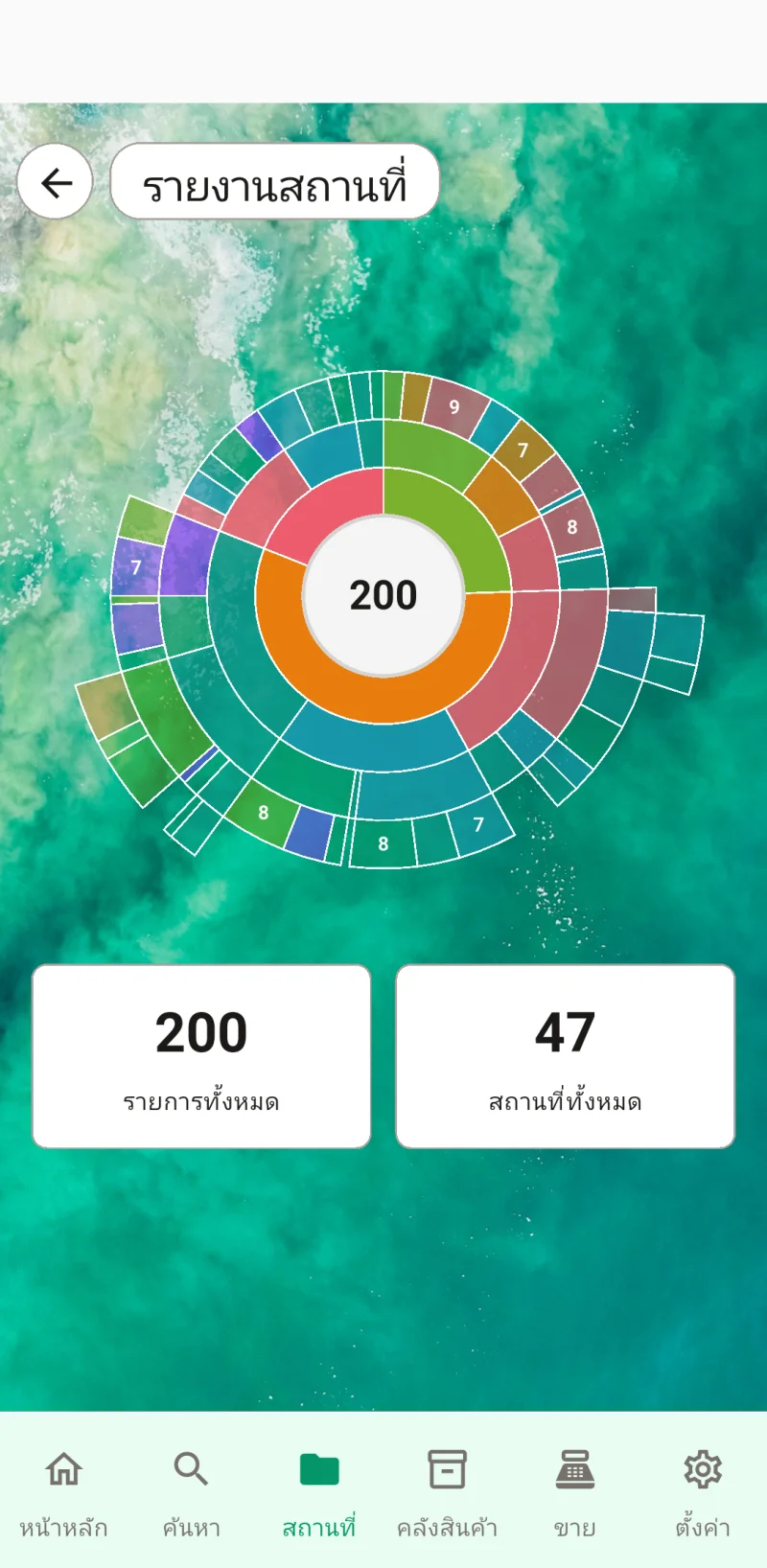 แผนภูมิซันเบิร์สต์รายงานตำแหน่ง